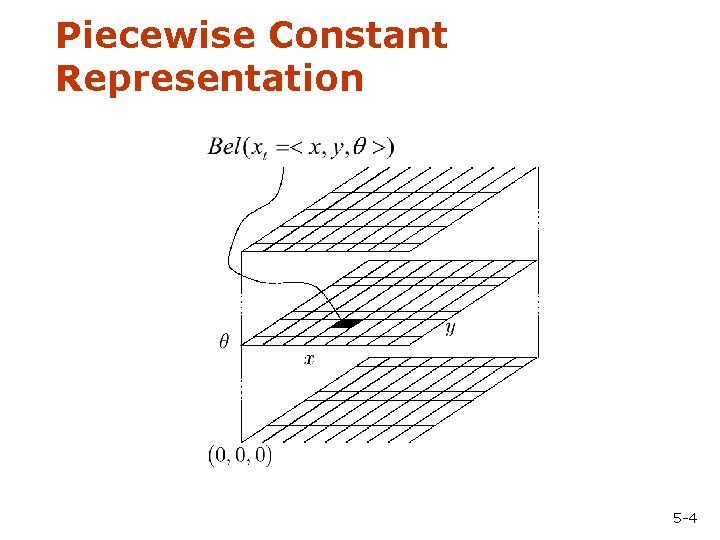 Piecewise Constant Representation 5 -4 