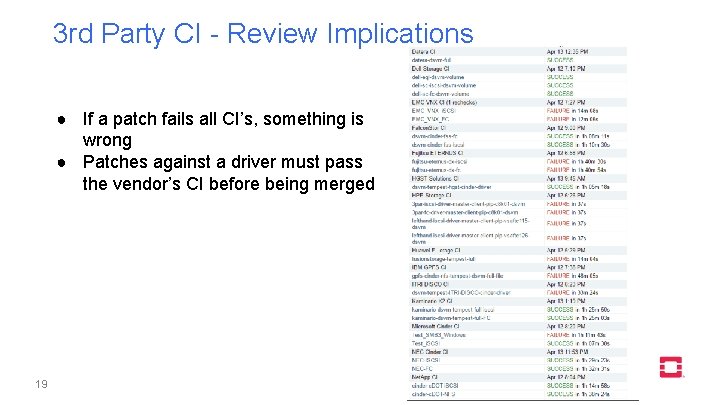 3 rd Party CI - Review Implications ● If a patch fails all CI’s,