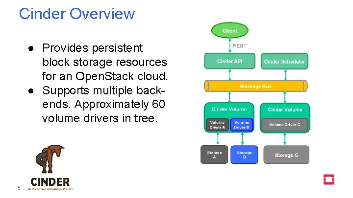 Cinder Overview ● Provides persistent block storage resources for an Open. Stack cloud. ●