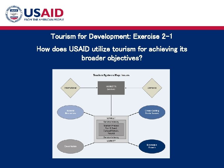 Tourism for Development: Exercise 2 -1 How does USAID utilize tourism for achieving its