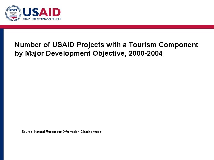 Number of USAID Projects with a Tourism Component by Major Development Objective, 2000 -2004