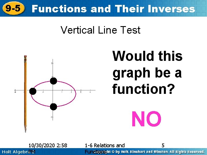 9 -5 Functions and Their Inverses Vertical Line Test Would this graph be a