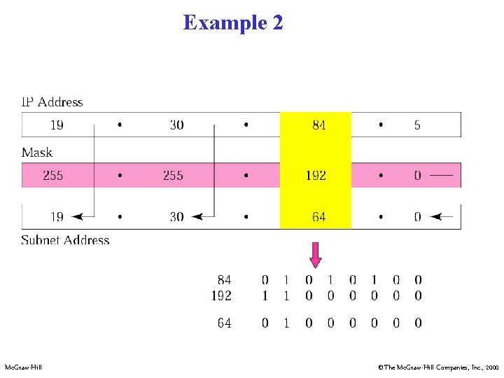 Example 2 Mc. Graw-Hill ©The Mc. Graw-Hill Companies, Inc. , 2000 