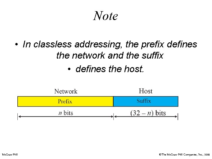 Note • In classless addressing, the prefix defines the network and the suffix •