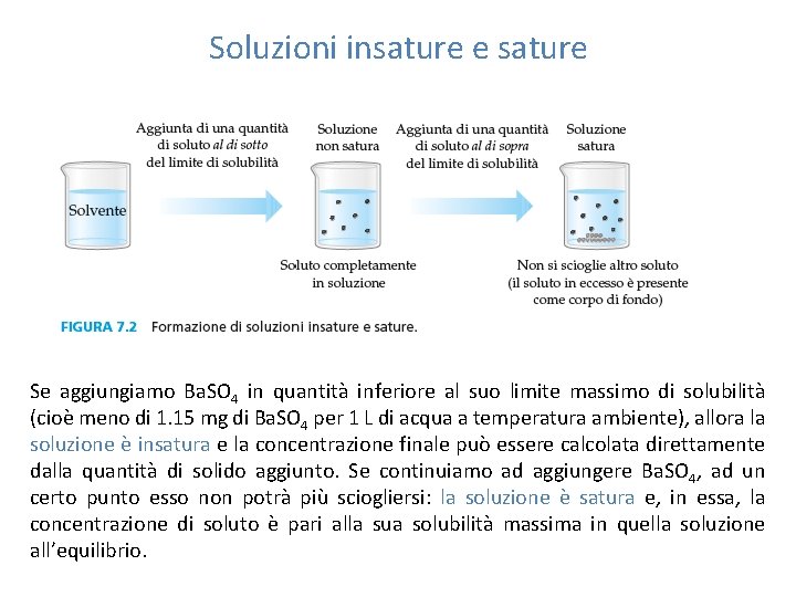 Soluzioni insature e sature Se aggiungiamo Ba. SO 4 in quantità inferiore al suo