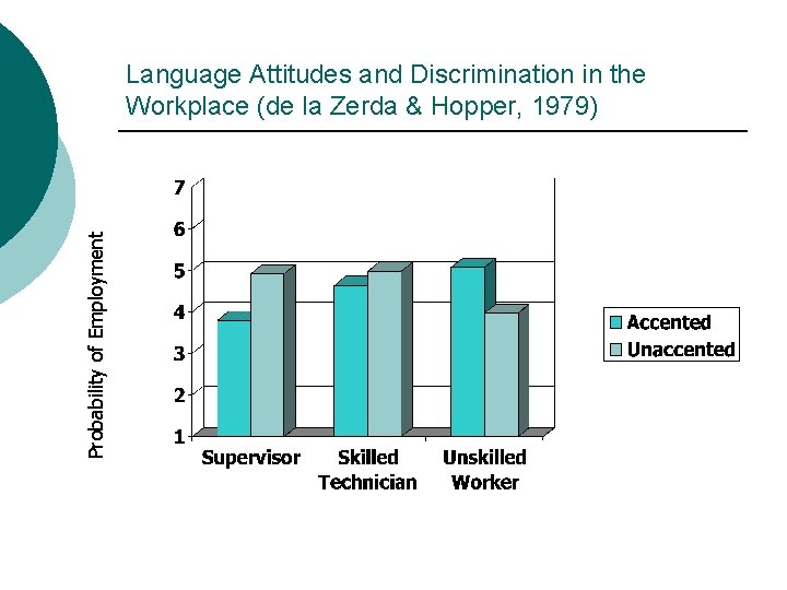Probability of Employment Language Attitudes and Discrimination in the Workplace (de la Zerda &