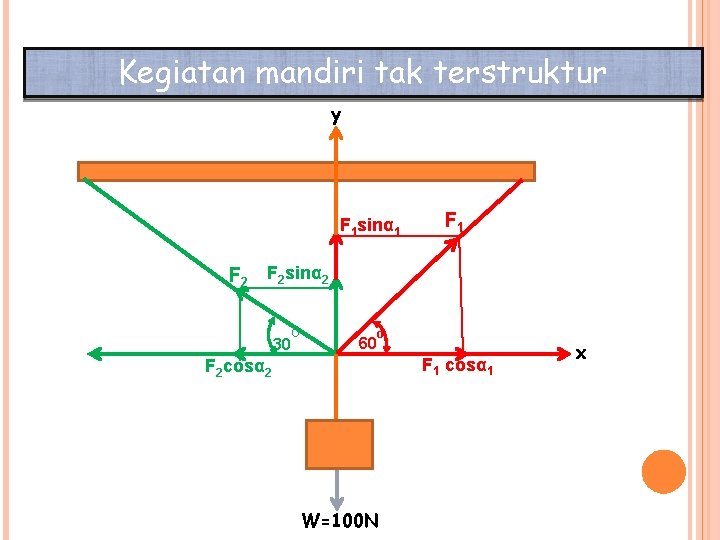 Kegiatan mandiri tak terstruktur y F 1 sinα 1 F 2 F 2 sinα Kegiatan mandiri tak terstruktur y F 1 sinα 1 F 2 F 2 sinα