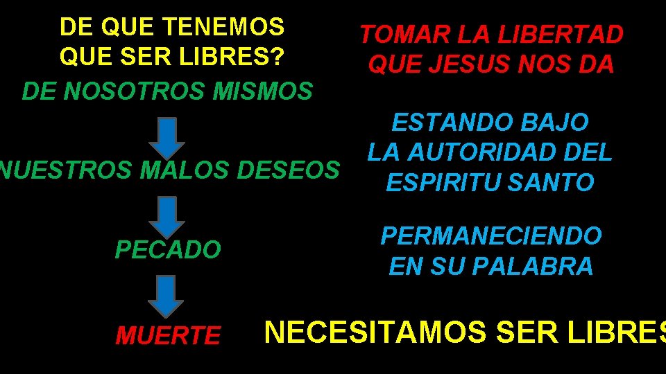 DE QUE TENEMOS QUE SER LIBRES? DE NOSOTROS MISMOS NUESTROS MALOS DESEOS PECADO MUERTE