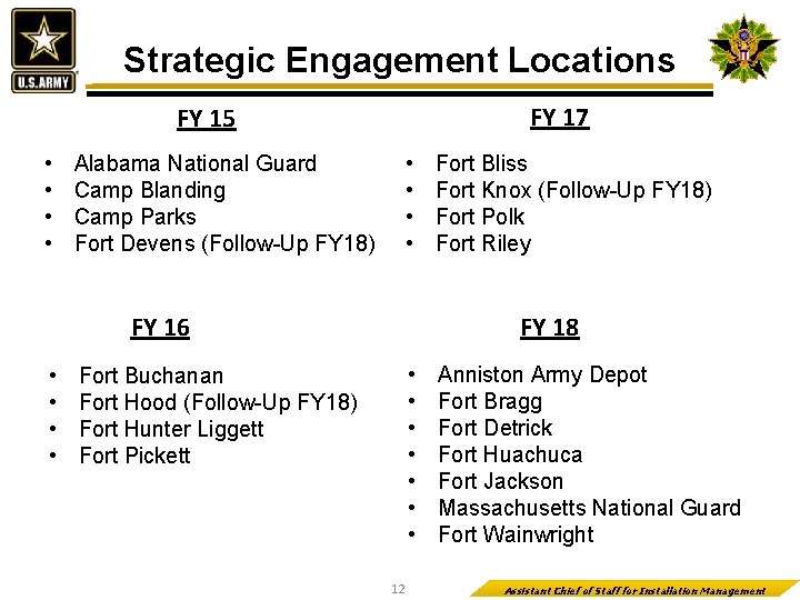 Strategic Engagement Locations FY 17 FY 15 • • Alabama National Guard Camp Blanding