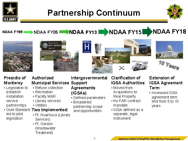 Partnership Continuum NDAA FY 95 NDAA FY 05 NDAA FY 13 NDAA FY 15