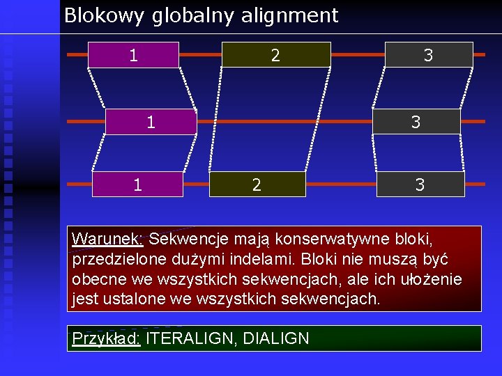 Blokowy globalny alignment 2 1 3 1 1 3 2 3 Warunek: Sekwencje mają