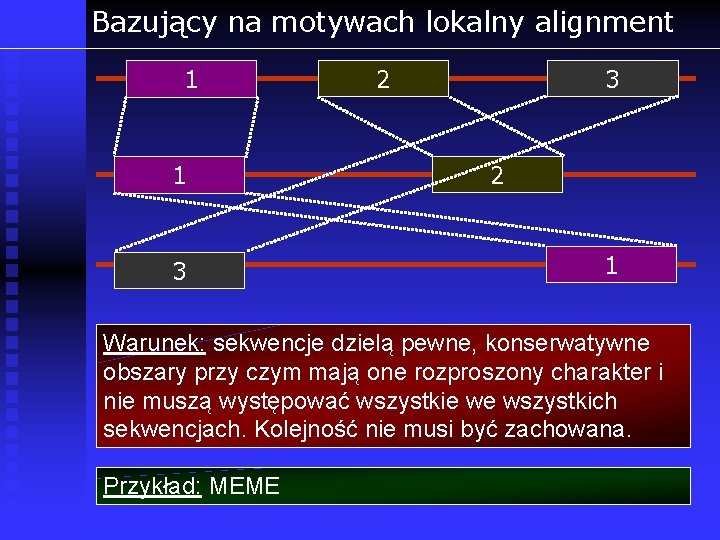 Bazujący na motywach lokalny alignment 1 1 3 2 1 Warunek: sekwencje dzielą pewne,