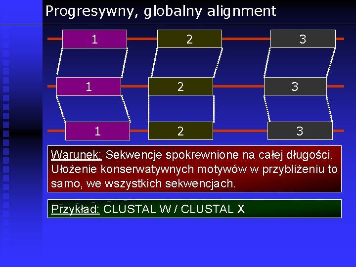 Progresywny, globalny alignment 2 1 1 2 3 3 3 Warunek: Sekwencje spokrewnione na