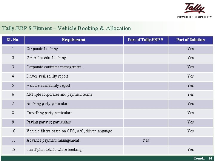 Tally. ERP 9 Fitment – Vehicle Booking & Allocation SL No. Requirement Part of