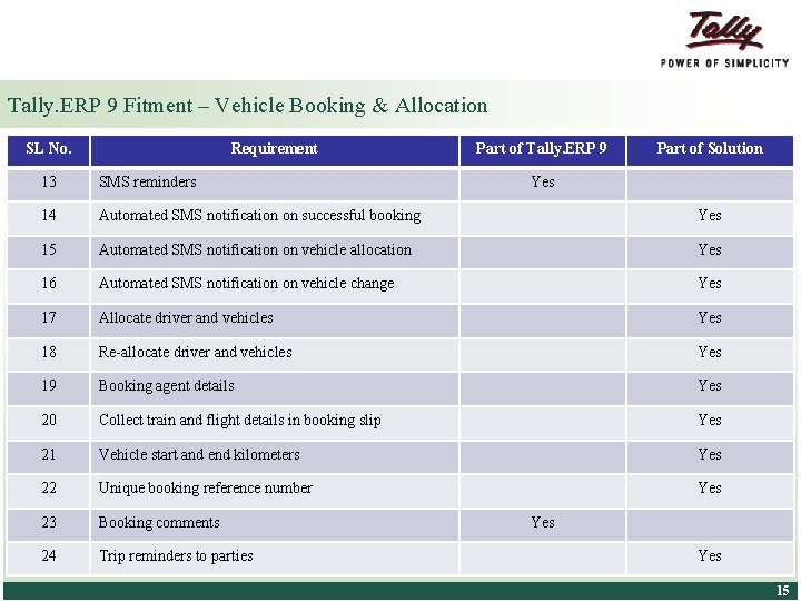 Tally. ERP 9 Fitment – Vehicle Booking & Allocation SL No. Requirement Part of