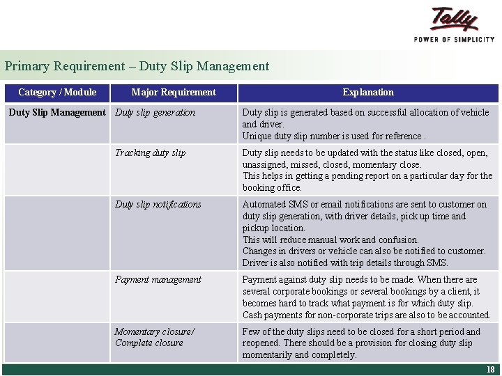 Primary Requirement – Duty Slip Management Category / Module Major Requirement Duty Slip Management