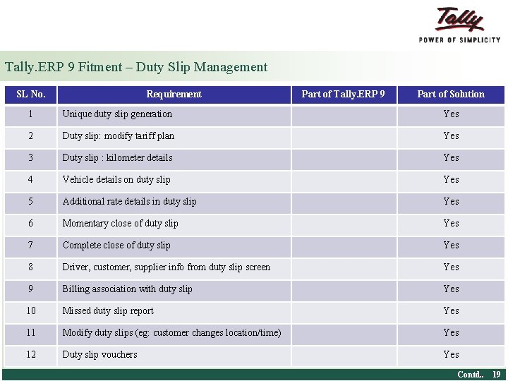 Tally. ERP 9 Fitment – Duty Slip Management SL No. Requirement Part of Tally.