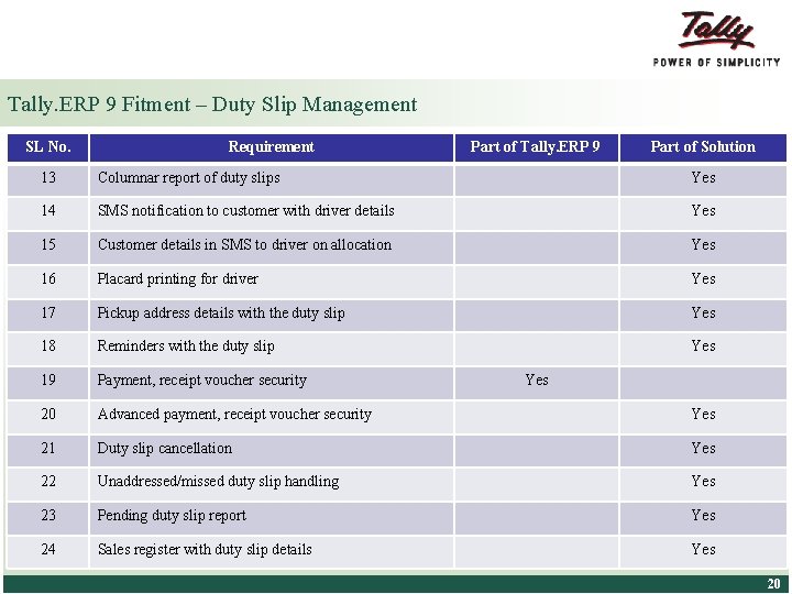 Tally. ERP 9 Fitment – Duty Slip Management SL No. Requirement Part of Tally.