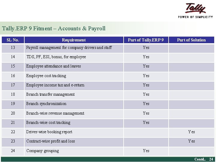 Tally. ERP 9 Fitment – Accounts & Payroll SL No. Requirement Part of Tally.