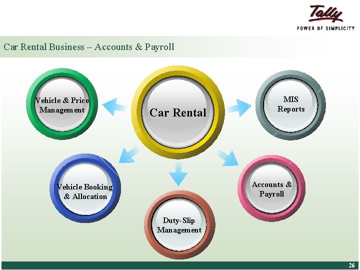 Car Rental Business – Accounts & Payroll Vehicle & Price Management Car Rental MIS