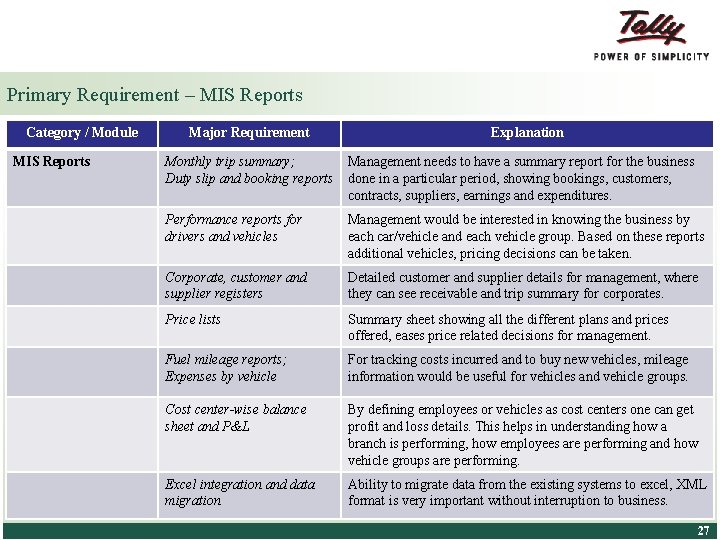 Primary Requirement – MIS Reports Category / Module MIS Reports Major Requirement Explanation Monthly