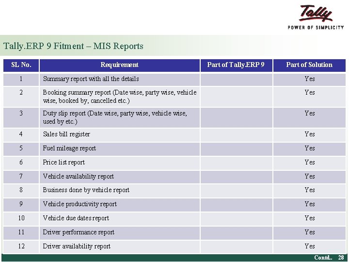 Tally. ERP 9 Fitment – MIS Reports SL No. Requirement Part of Tally. ERP