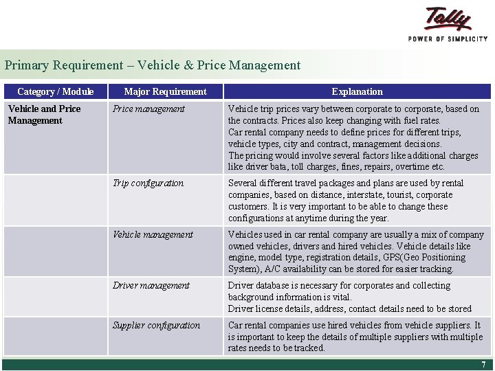 Primary Requirement – Vehicle & Price Management Category / Module Vehicle and Price Management