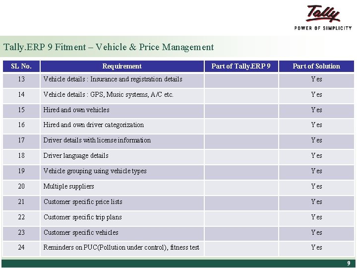 Tally. ERP 9 Fitment – Vehicle & Price Management SL No. Requirement Part of