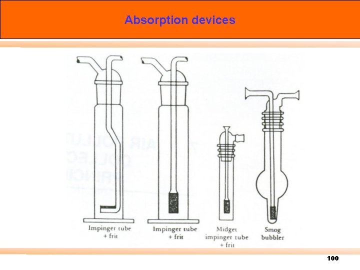 Absorption devices 100 