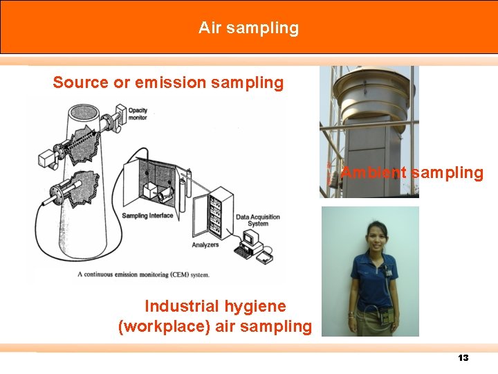 Air sampling Source or emission sampling Ambient sampling Industrial hygiene (workplace) air sampling 13