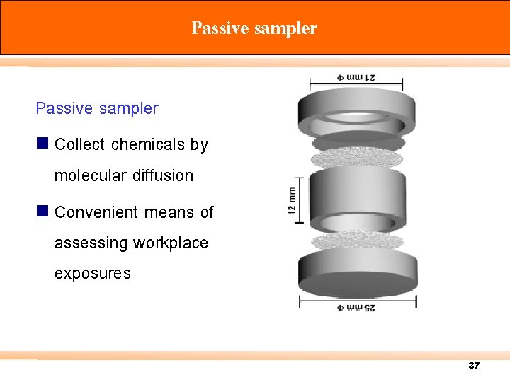 Passive sampler n Collect chemicals by molecular diffusion n Convenient means of assessing workplace
