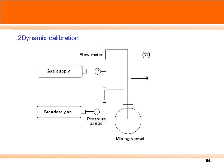 . 2 Dynamic calibration 54 