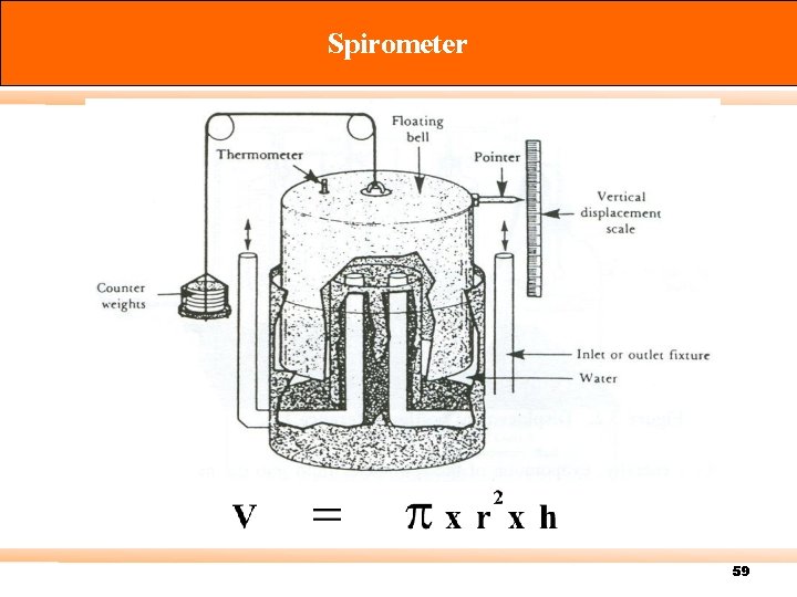 Spirometer 59 