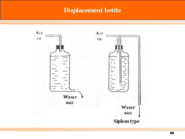 Displacement bottle 60 