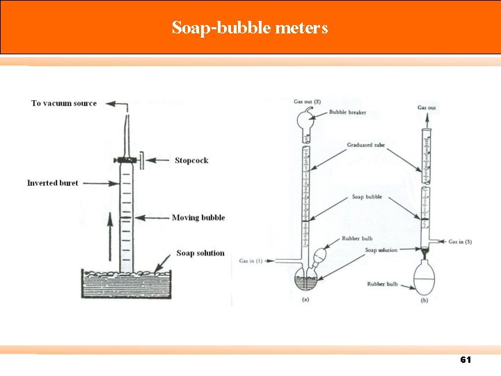 Soap-bubble meters 61 