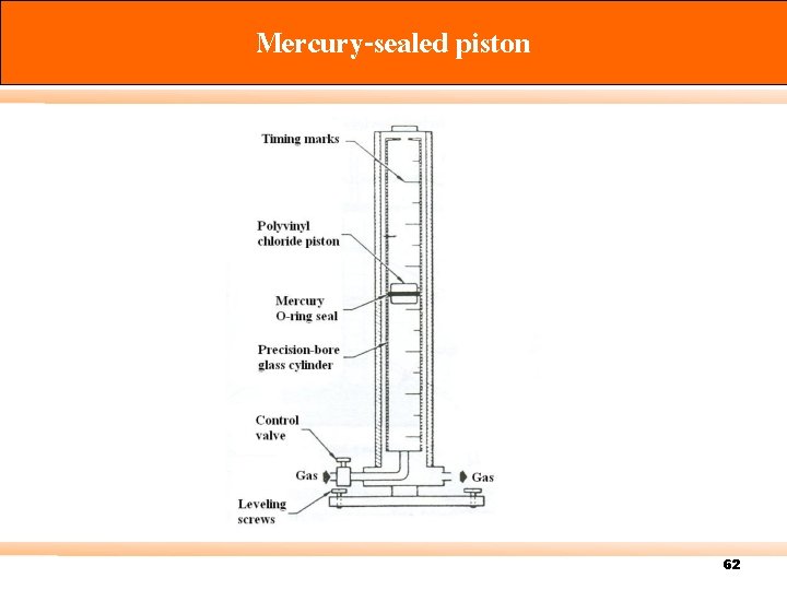 Mercury-sealed piston 62 