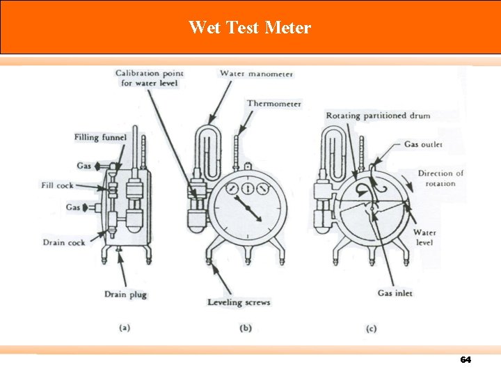 Wet Test Meter 64 