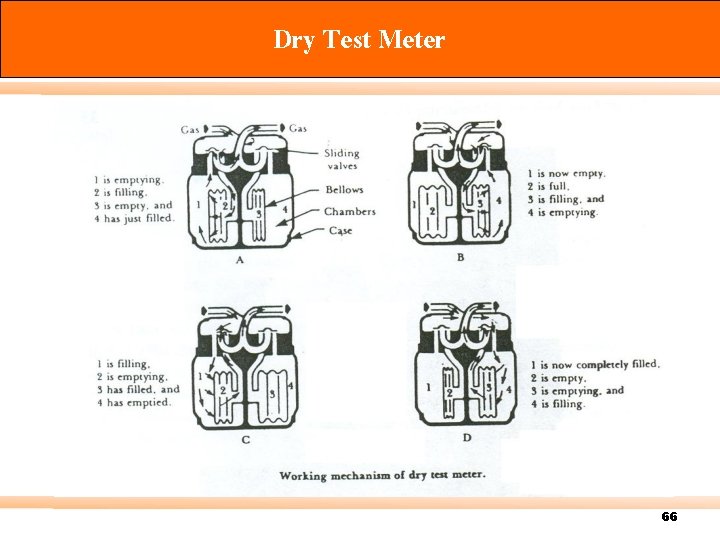 Dry Test Meter 66 