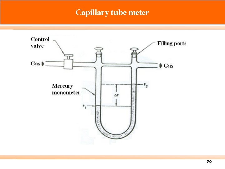 Capillary tube meter 70 