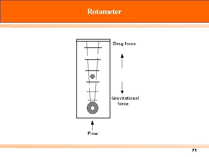 Rotameter 71 