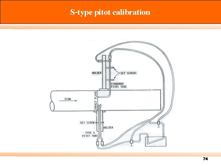 S-type pitot calibration 74 