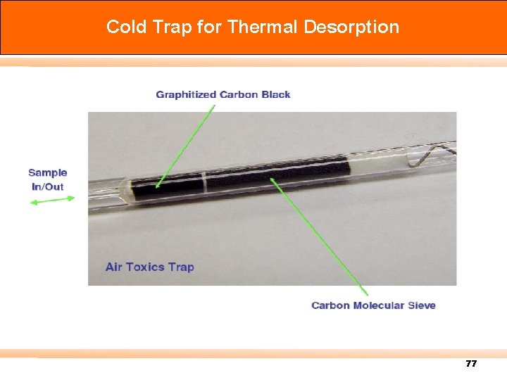 Cold Trap for Thermal Desorption 77 