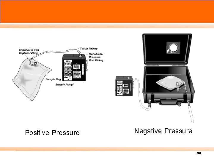 Positive Pressure Negative Pressure 94 