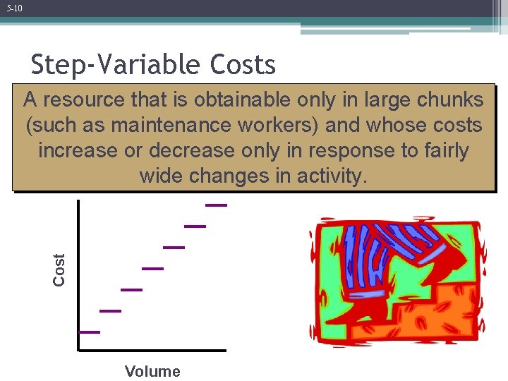 5 -10 Step-Variable Costs Cost A resource that is obtainable only in large chunks