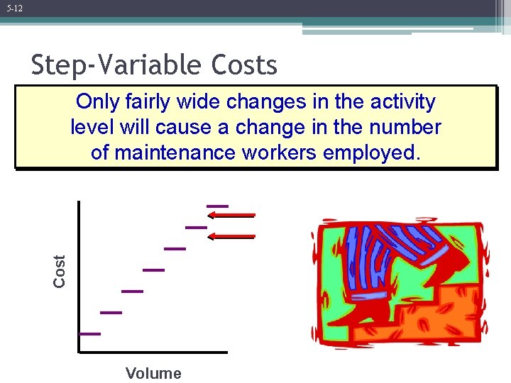5 -12 Step-Variable Costs Cost Only fairly wide changes in the activity level will