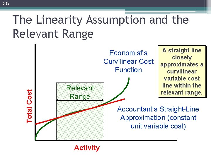 5 -13 The Linearity Assumption and the Relevant Range Total Cost A straight line