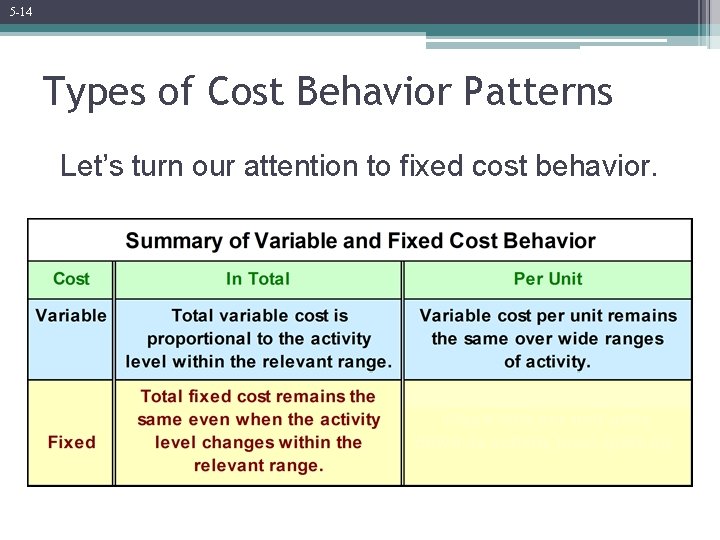 5 -14 Types of Cost Behavior Patterns Let’s turn our attention to fixed cost