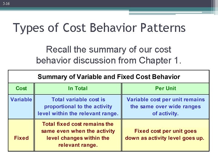 5 -16 Types of Cost Behavior Patterns Recall the summary of our cost behavior