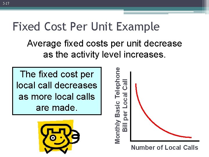 5 -17 Fixed Cost Per Unit Example The fixed cost per local call decreases