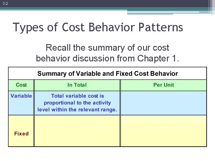 5 -2 Types of Cost Behavior Patterns Recall the summary of our cost behavior
